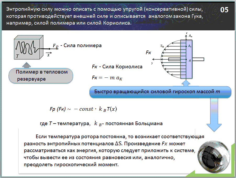 fig-54b